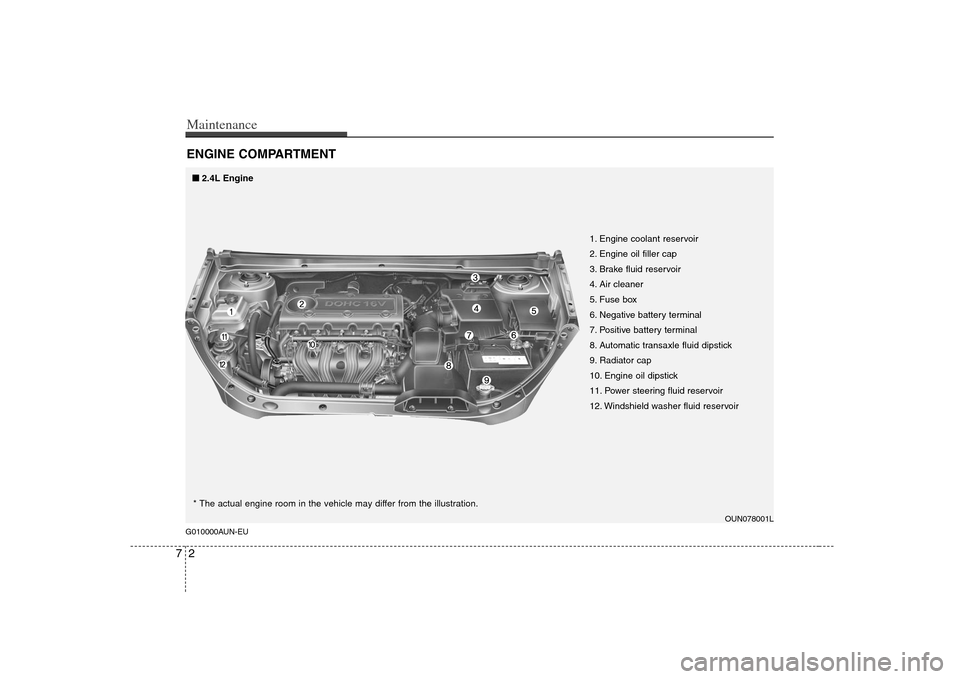 KIA Rondo 2008 2.G Owners Guide Maintenance2 7ENGINE COMPARTMENT G010000AUN-EU
OUN078001L
1. Engine coolant reservoir
2. Engine oil filler cap
3. Brake fluid reservoir
4. Air cleaner
5. Fuse box
6. Negative battery terminal
7. Posit