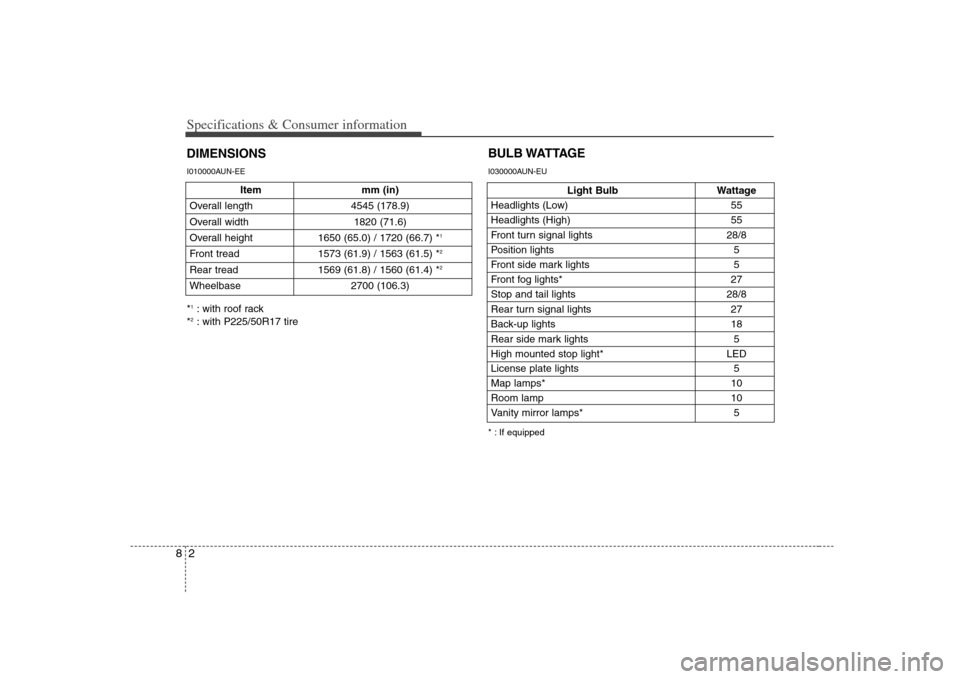 KIA Rondo 2008 2.G Owners Manual Specifications & Consumer information2 8
Item mm (in)
Overall length 4545 (178.9)
Overall width 1820 (71.6)
Overall height  1650 (65.0) / 1720 (66.7) *
1
Front tread 1573 (61.9) / 1563 (61.5) *
2
Rear