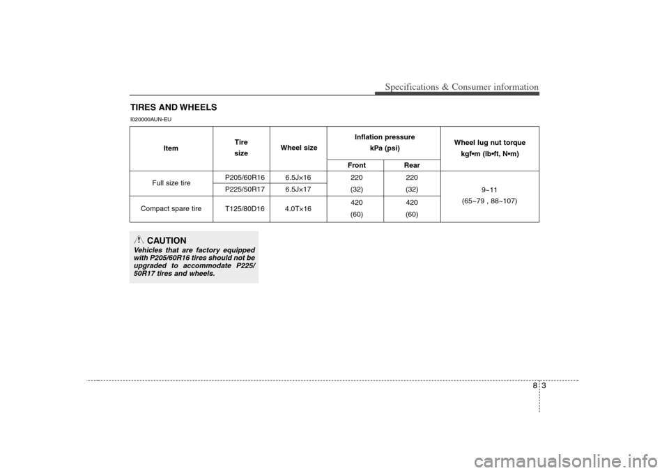KIA Carens 2008 2.G User Guide 83
Specifications & Consumer information
TIRES AND WHEELSI020000AUN-EU
Front Rear
P205/60R16 6.5J×16 220 220
P225/50R17 6.5J×17 (32) (32)
420 420
T125/80D16 4.0T×16
(60) (60)
Full size tire
Compact