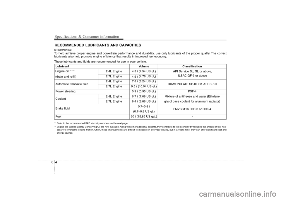KIA Carens 2008 2.G Owners Manual Specifications & Consumer information4 8RECOMMENDED LUBRICANTS AND CAPACITIES I040000AUN-ECTo help achieve proper engine and powertrain performance and durability, use only lubricants of the proper q KIA Carens 2008 2.G Owners Manual Specifications & Consumer information4 8RECOMMENDED LUBRICANTS AND CAPACITIES I040000AUN-ECTo help achieve proper engine and powertrain performance and durability, use only lubricants of the proper q