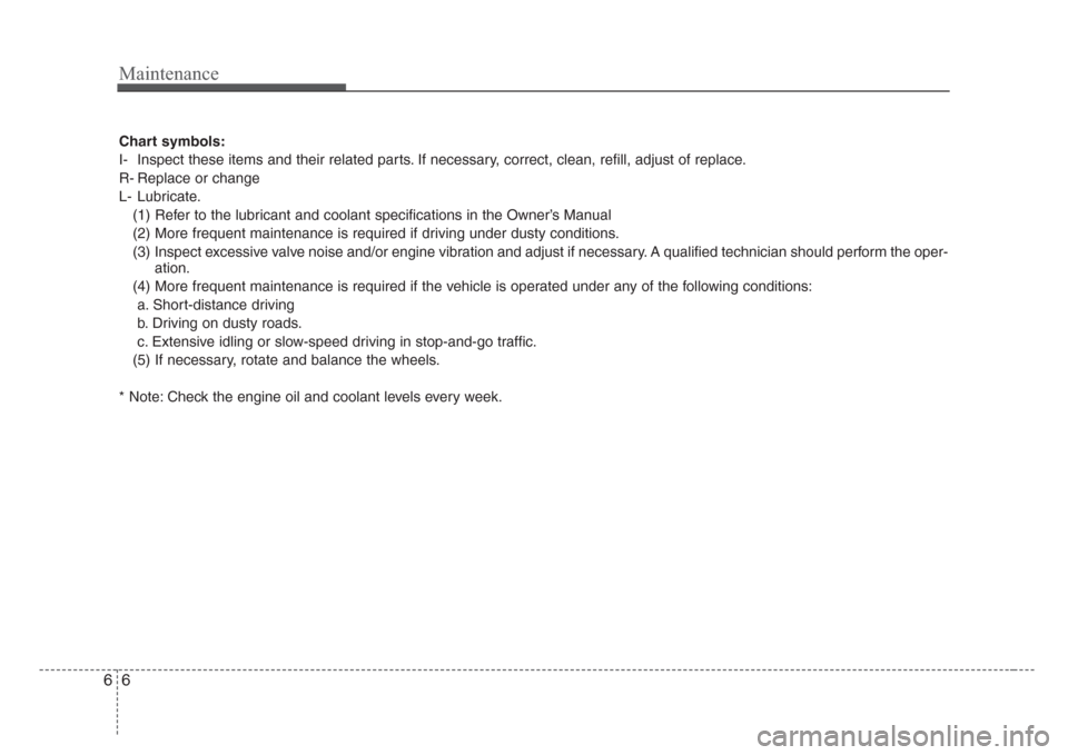 KIA Sedona 2008 2.G Owners Manual Maintenance
6 6
Chart symbols:
I- Inspect these items and their related parts. If necessary, correct, clean, refill, adjust of replace.
R- Replace or change
L- Lubricate.
(1) Refer to the lubricant an