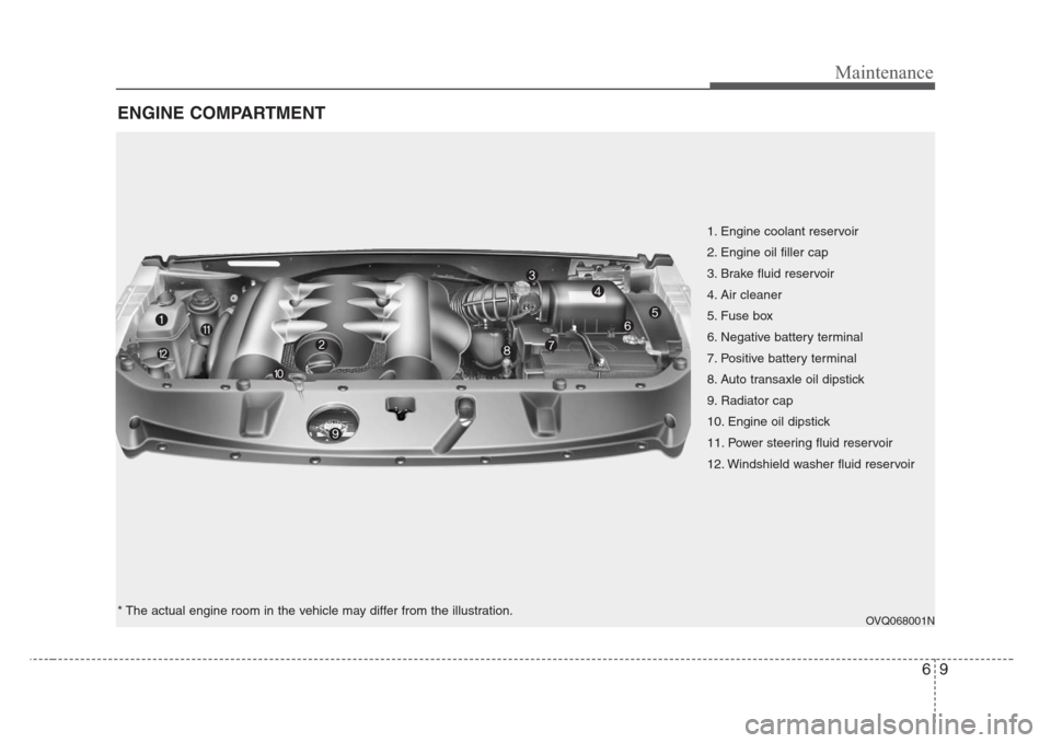KIA Sedona 2008 2.G Owners Manual 69
Maintenance
ENGINE COMPARTMENT
OVQ068001N
1. Engine coolant reservoir
2. Engine oil filler cap
3. Brake fluid reservoir
4. Air cleaner
5. Fuse box
6. Negative battery terminal
7. Positive battery KIA Sedona 2008 2.G Owners Manual 69
Maintenance
ENGINE COMPARTMENT
OVQ068001N
1. Engine coolant reservoir
2. Engine oil filler cap
3. Brake fluid reservoir
4. Air cleaner
5. Fuse box
6. Negative battery terminal
7. Positive battery