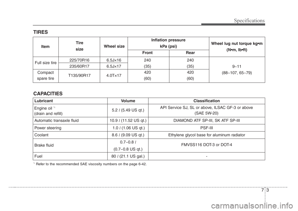 KIA Sedona 2008 2.G Owners Manual 73
Specifications
Inflation pressure
kPa (psi)
Front Rear
225/70R16 6.5J×16 240 240
235/60R17 6.5J×17 (35) (35)
T135/90R17 4.0T×17420 420
(60) (60)
Full size tire
Compact
spare tireWheel lug nut to