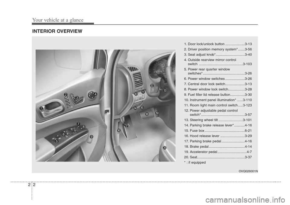 KIA Sedona 2008 2.G Owners Manual Your vehicle at a glance
2 2
INTERIOR OVERVIEW
OVQ026001N
1. Door lock/unlock button ....................3-13
2. Driver position memory system* .......3-56
3. Seat adjust knob*........................