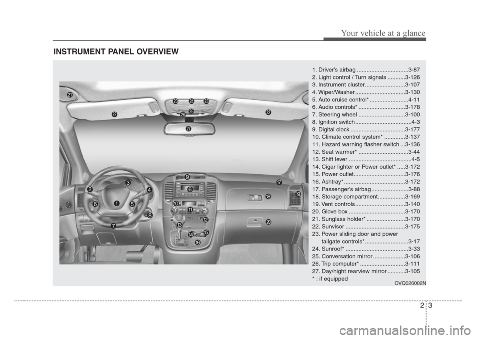 KIA Sedona 2008 2.G Owners Manual 23
Your vehicle at a glance
INSTRUMENT PANEL OVERVIEW
1. Driver’s airbag ................................3-87
2. Light control / Turn signals ...........3-126
3. Instrument cluster..................