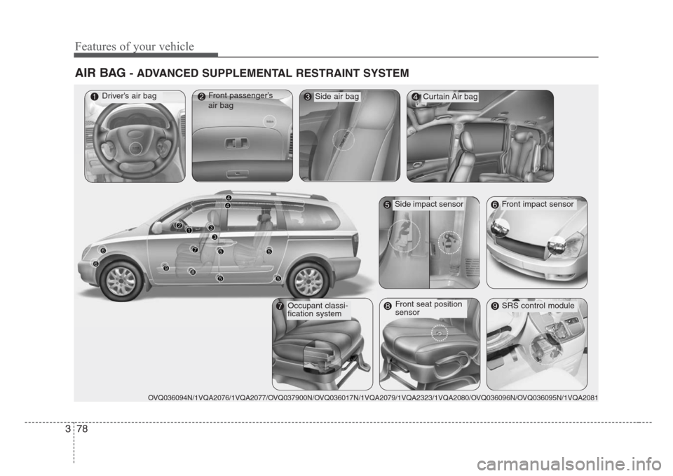KIA Sedona 2008 2.G Manual Online Features of your vehicle
78 3
AIR BAG - ADVANCED SUPPLEMENTAL RESTRAINT SYSTEM
Driver’s air bagFront passenger’s
air bagCurtain Air bag
SRS control module
OVQ036094N/1VQA2076/1VQA2077/OVQ037900N/O
