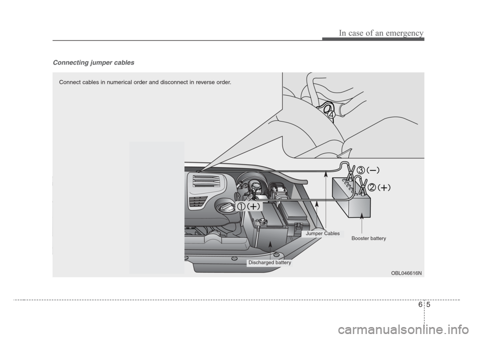 KIA Sorento 2008 1.G Owners Manual 65
In case of an emergency
Connecting jumper cables    
OBL046616N
Connect cables in numerical order and disconnect in reverse order.
Discharged battery
Jumper Cables
Booster battery 