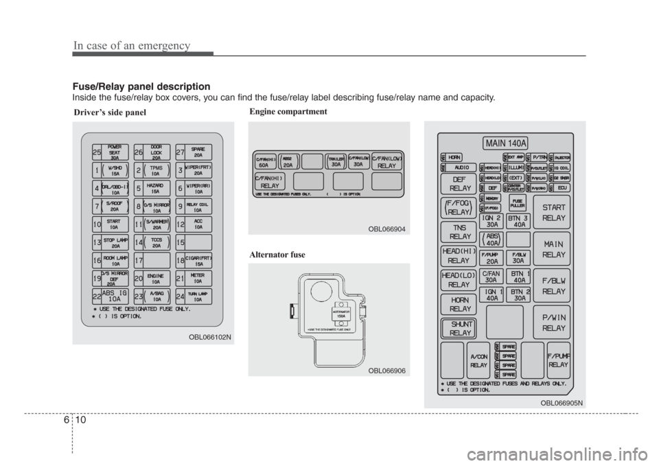 KIA Sorento 2008 1.G Owners Manual Fuse/Relay panel description
Inside the fuse/relay box covers, you can find the fuse/relay label describing fuse/relay name and capacity.
In case of an emergency
10 6
Driver’s side panel
TPMS
OBL066