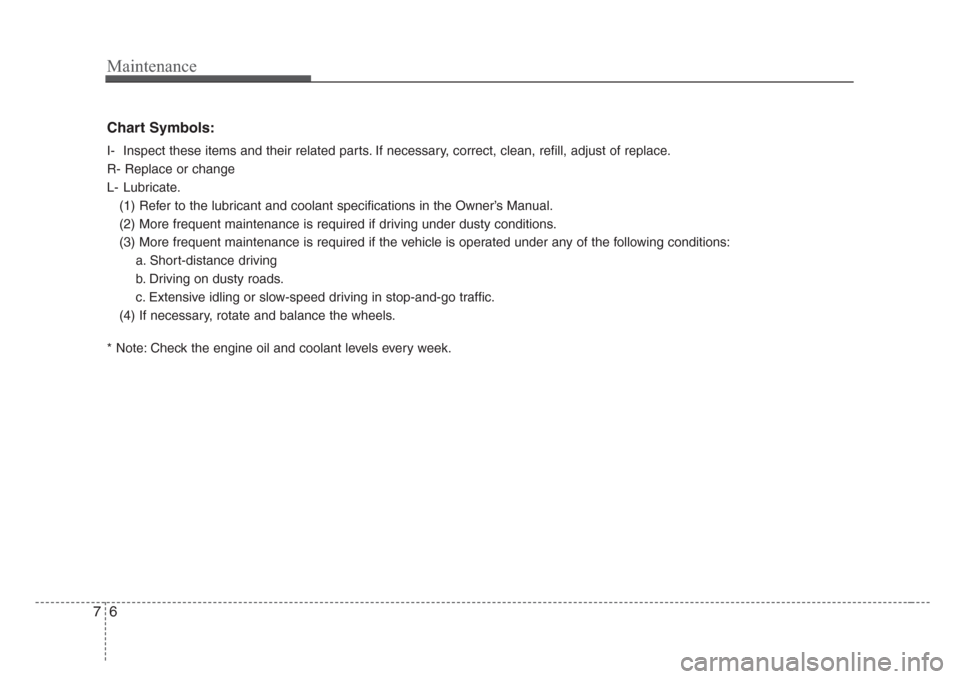 KIA Sorento 2008 1.G Owners Manual Maintenance
6 7
Chart Symbols:
I- Inspect these items and their related parts. If necessary, correct, clean, refill, adjust of replace.
R- Replace or change
L- Lubricate.
(1) Refer to the lubricant an KIA Sorento 2008 1.G Owners Manual Maintenance
6 7
Chart Symbols:
I- Inspect these items and their related parts. If necessary, correct, clean, refill, adjust of replace.
R- Replace or change
L- Lubricate.
(1) Refer to the lubricant an