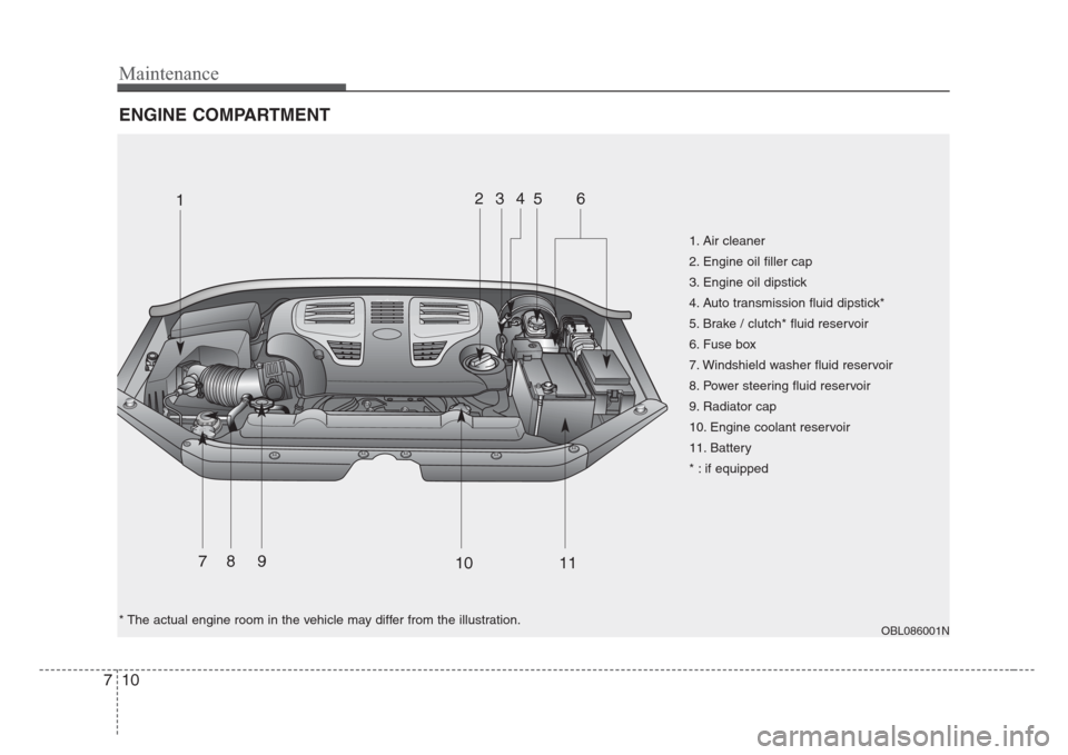 KIA Sorento 2008 1.G Owners Manual Maintenance
10 7
ENGINE COMPARTMENT
OBL086001N
1. Air cleaner
2. Engine oil filler cap
3. Engine oil dipstick
4. Auto transmission fluid dipstick*
5. Brake / clutch* fluid reservoir
6. Fuse box
7. Wi KIA Sorento 2008 1.G Owners Manual Maintenance
10 7
ENGINE COMPARTMENT
OBL086001N
1. Air cleaner
2. Engine oil filler cap
3. Engine oil dipstick
4. Auto transmission fluid dipstick*
5. Brake / clutch* fluid reservoir
6. Fuse box
7. Wi