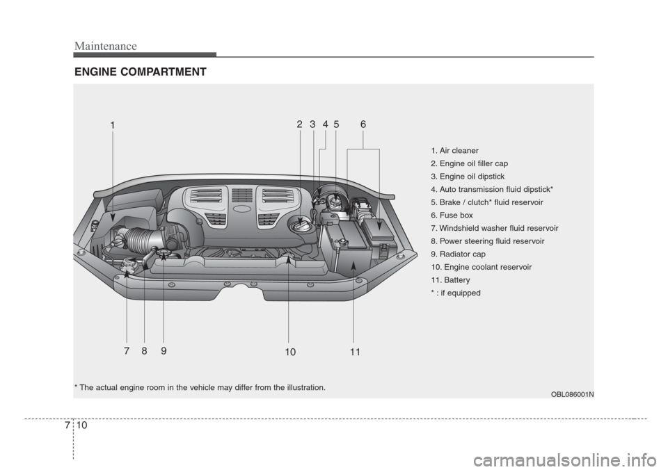 KIA Sorento 2008 1.G Owners Manual Maintenance
10 7
ENGINE COMPARTMENT 
OBL086001N
1. Air cleaner
2. Engine oil filler cap
3. Engine oil dipstick
4. Auto transmission fluid dipstick*
5. Brake / clutch* fluid reservoir
6. Fuse box
7. Wi