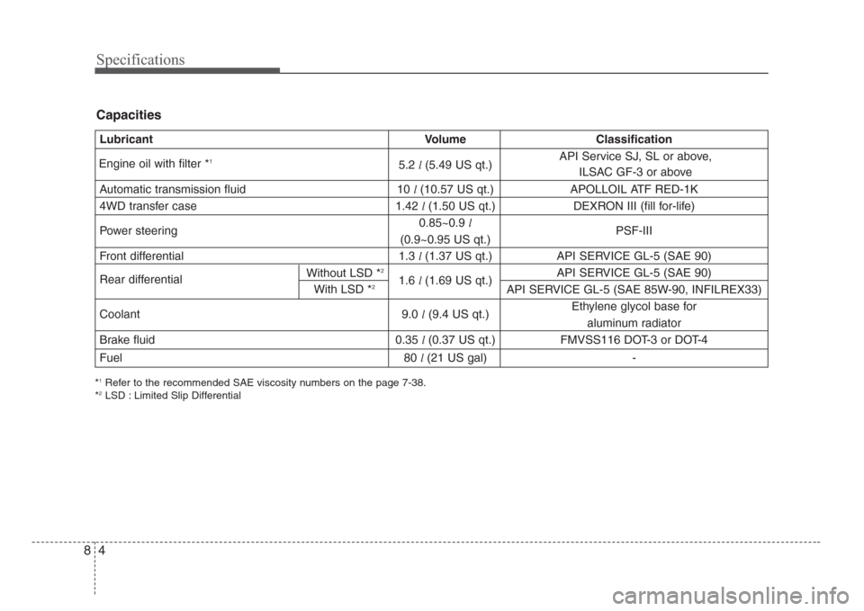 KIA Sorento 2008 1.G Owners Manual Specifications
4 8
Capacities
*1Refer to the recommended SAE viscosity numbers on the page 7-38.
*2LSD : Limited Slip Differential
Lubricant Volume Classification
5.2l(5.49 US qt.)
Automatic transmiss