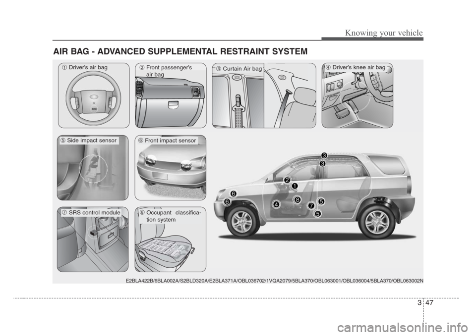 KIA Sorento 2008 1.G Workshop Manual 347
Knowing your vehicle
AIR BAG - ADVANCED SUPPLEMENTAL RESTRAINT SYSTEM
SRSAIRBAG
➀Driver’s air bag➃Driver’s knee air bag➁Front passenger’s
air bag➂Curtain Air bag
➅Front impact sens KIA Sorento 2008 1.G Workshop Manual 347
Knowing your vehicle
AIR BAG - ADVANCED SUPPLEMENTAL RESTRAINT SYSTEM
SRSAIRBAG
➀Driver’s air bag➃Driver’s knee air bag➁Front passenger’s
air bag➂Curtain Air bag
➅Front impact sens