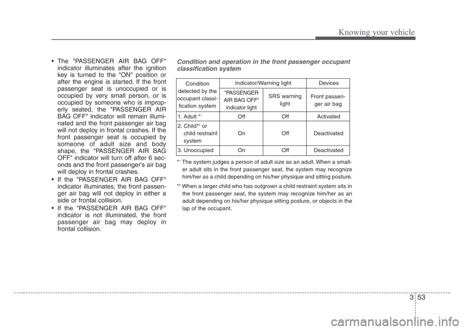 KIA Sorento 2008 1.G Repair Manual 353
Knowing your vehicle
• The "PASSENGER AIR BAG OFF"
indicator illuminates after the ignition
key is turned to the "ON" position or
after the engine is started. If the front
passenger seat is unoc KIA Sorento 2008 1.G Repair Manual 353
Knowing your vehicle
• The "PASSENGER AIR BAG OFF"
indicator illuminates after the ignition
key is turned to the "ON" position or
after the engine is started. If the front
passenger seat is unoc