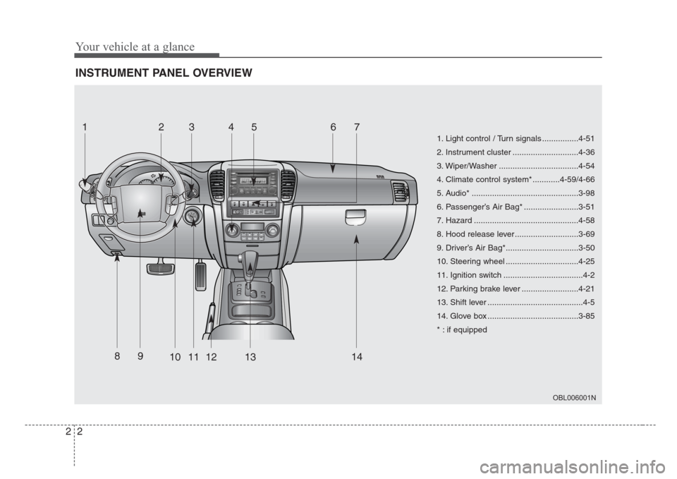 KIA Sorento 2008 1.G Owners Manual Your vehicle at a glance
2 2
INSTRUMENT PANEL OVERVIEW
OBL006001N
1. Light control / Turn signals ................4-51
2. Instrument cluster .............................4-36
3. Wiper/Washer .........