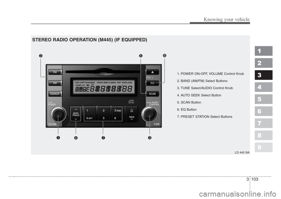 KIA Spectra 2008 2.G Owners Manual 3 103
Knowing your vehicle
1
2
3
4
5
6
7
8
9
1. POWER ON-OFF, VOLUME Control Knob
2. BAND (AM/FM) Select Buttons 
3. TUNE Select/AUDIO Control Knob
4. AUTO SEEK Select Button
5. SCAN Button
6. EQ Butt