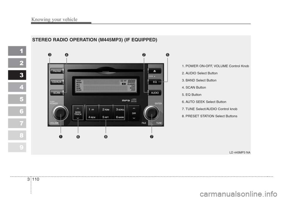 KIA Spectra 2008 2.G Owners Manual Knowing your vehicle
110 3
1
2
3
4
5
6
7
8
9
1. POWER ON-OFF, VOLUME Control Knob
2. AUDIO Select Button
3. BAND Select Button
4. SCAN Button
5. EQ Button
6. AUTO SEEK Select Button
7. TUNE Select/AUD