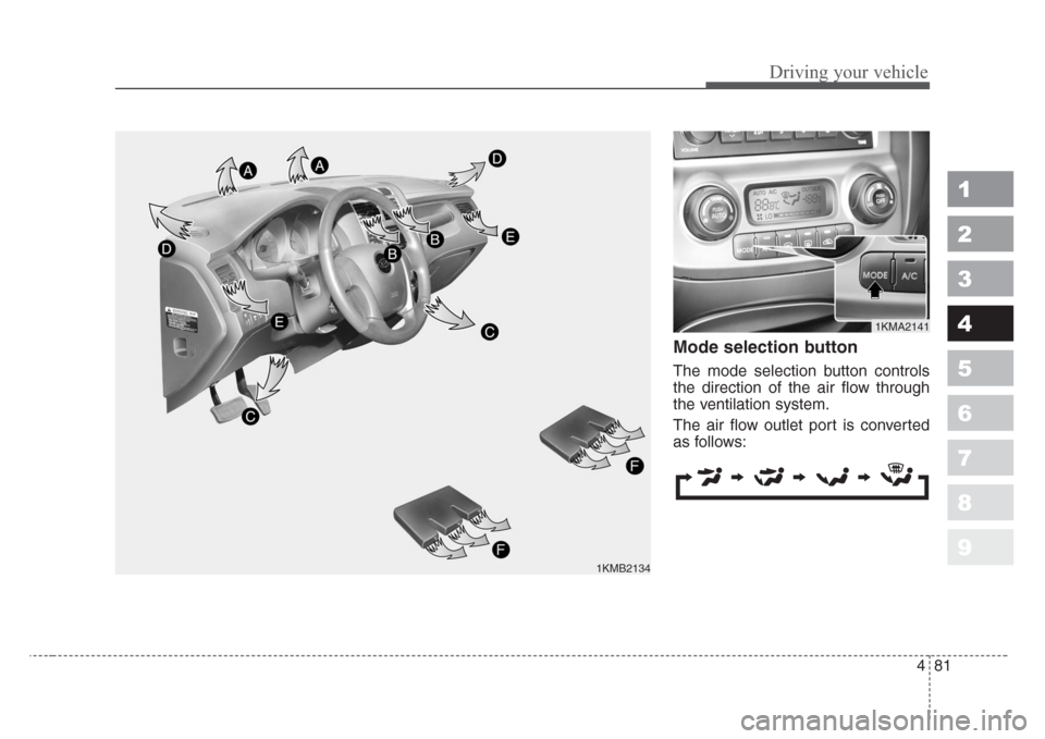 KIA Sportage 2008 JE_ / 2.G Owners Manual 481
Driving your vehicle
1
2
3
4
5
6
7
8
9
Mode selection button
The mode selection button controls
the direction of the air flow through
the ventilation system.
The air flow outlet port is converte KIA Sportage 2008 JE_ / 2.G Owners Manual 481
Driving your vehicle
1
2
3
4
5
6
7
8
9
Mode selection button
The mode selection button controls
the direction of the air flow through
the ventilation system.
The air flow outlet port is converte
