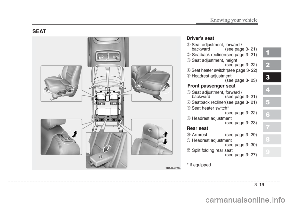 KIA Sportage 2008 JE_ / 2.G Owners Guide 319
Knowing your vehicle
1
2
3
4
5
6
7
8
9
Driver’s seat
➀Seat adjustment, forward / 
backward (see page 3- 21)
➁ Seatback recliner(see page 3- 21)
➂Seat adjustment, height
(see page 3- 22)
