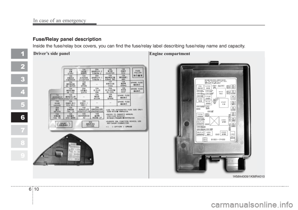KIA Sportage 2008 JE_ / 2.G Owners Manual 1
2
3
4
5
6
7
8
9
Fuse/Relay panel description
Inside the fuse/relay box covers, you can find the fuse/relay label describing fuse/relay name and capacity.
In case of an emergency
10 6
Driver’s side KIA Sportage 2008 JE_ / 2.G Owners Manual 1
2
3
4
5
6
7
8
9
Fuse/Relay panel description
Inside the fuse/relay box covers, you can find the fuse/relay label describing fuse/relay name and capacity.
In case of an emergency
10 6
Driver’s side