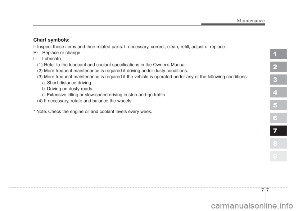 KIA Sportage 2008 JE_ / 2.G Owners Manual 77
Maintenance
1
2
3
4
5
6
7
8
9
Chart symbols:
I- Inspect these items and their related parts. If necessary, correct, clean, refill, adjust of replace.
R- Replace or change
L- Lubricate.
(1) Refer to KIA Sportage 2008 JE_ / 2.G Owners Manual 77
Maintenance
1
2
3
4
5
6
7
8
9
Chart symbols:
I- Inspect these items and their related parts. If necessary, correct, clean, refill, adjust of replace.
R- Replace or change
L- Lubricate.
(1) Refer to
