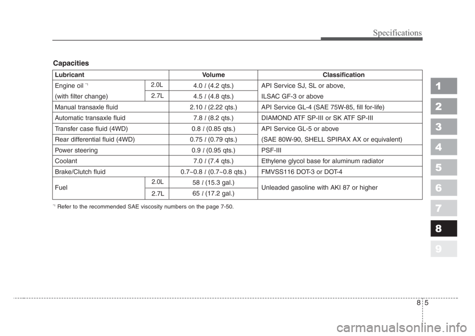 KIA Sportage 2008 JE_ / 2.G Owners Manual 85
1
2
3
4
5
6
7
8
9
Specifications
*1Refer to the recommended SAE viscosity numbers on the page 7-50.
Lubricant Volume Classification
Engine oil 
*14.0l(4.2 qts.) API Service SJ, SL or above,
(with f