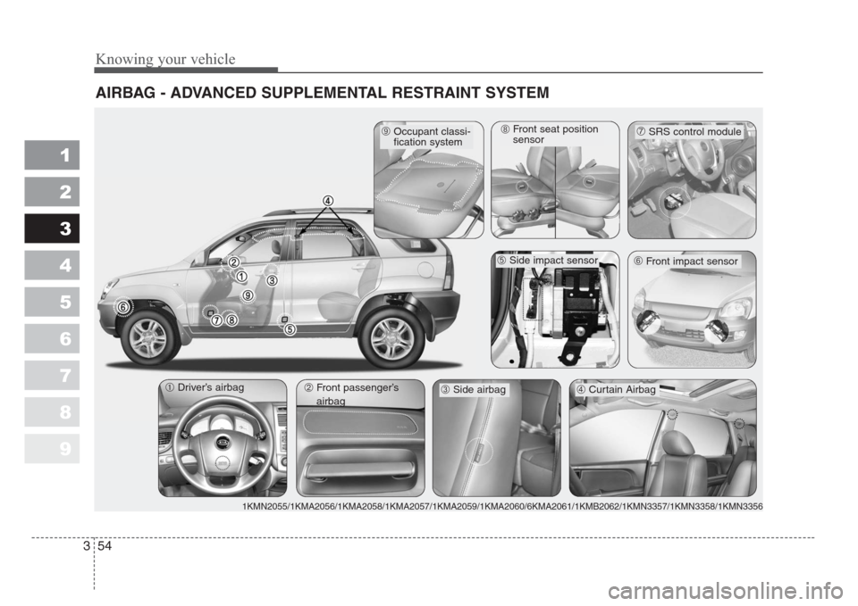 KIA Sportage 2008 JE_ / 2.G Repair Manual Knowing your vehicle
54 3
1
2
3
4
5
6
7
8
9
AIRBAG - ADVANCED SUPPLEMENTAL RESTRAINT SYSTEM
➀Driver’s airbag➁Front passenger’s
airbag➃Curtain Airbag
➅Front impact sensor
➆SRS control mod KIA Sportage 2008 JE_ / 2.G Repair Manual Knowing your vehicle
54 3
1
2
3
4
5
6
7
8
9
AIRBAG - ADVANCED SUPPLEMENTAL RESTRAINT SYSTEM
➀Driver’s airbag➁Front passenger’s
airbag➃Curtain Airbag
➅Front impact sensor
➆SRS control mod