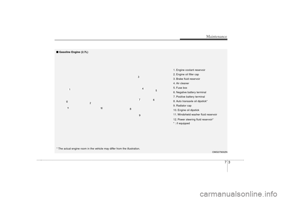 KIA Optima 2009 2.G User Guide 73
Maintenance
OMG079002N
1. Engine coolant reservoir
2. Engine oil filler cap
3. Brake fluid reservoir
4. Air cleaner
5. Fuse box
6. Negative battery terminal
7. Positive battery terminal
8. Auto tra
