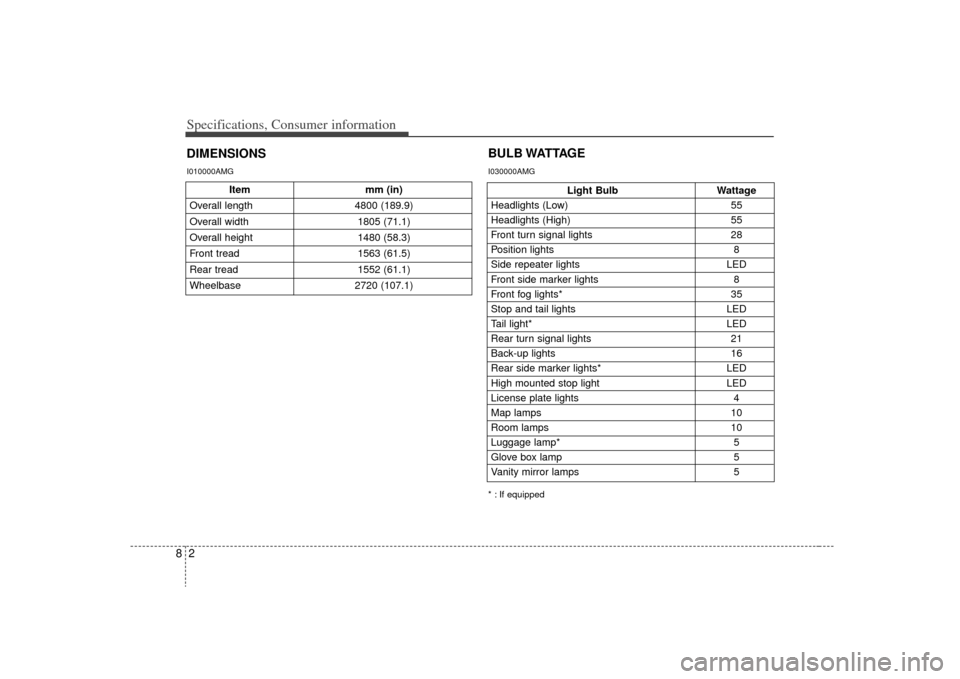 KIA Optima 2009 2.G Owners Manual Specifications, Consumer information28DIMENSIONS
Light BulbWattage
Headlights (Low) 55
Headlights (High) 55
Front turn signal lights 28
Position lights 8
Side repeater lights  LED
Front side marker li