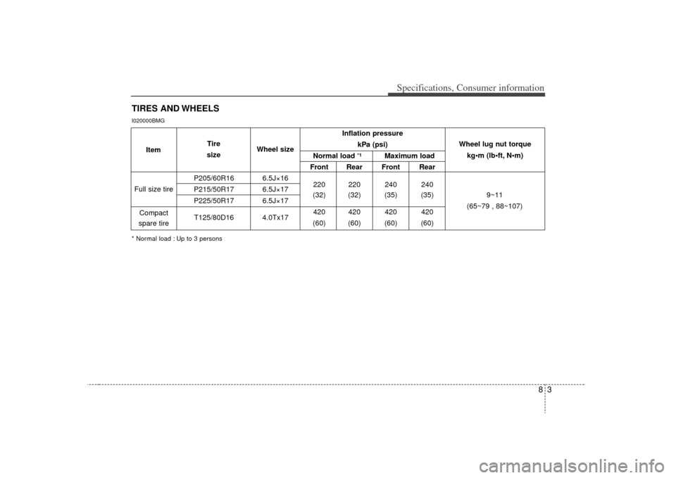KIA Magnetis 2009 2.G Owners Manual 83
Specifications, Consumer information
TIRES AND WHEELSI020000BMG* Normal load : Up to 3 persons
Inflation pressure  kPa (psi)
Front Rear Front Rear
P205/60R16 6.5J×16 220 220 240 240
P215/50R17 6.5