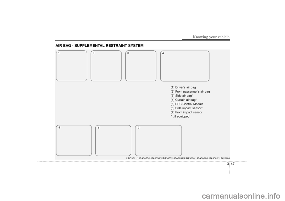 KIA Rio 2009 2.G Owners Manual 347
Knowing your vehicle
AIR BAG - SUPPLEMENTAL RESTRAINT SYSTEM
1JBC3511/1JBA3055/1JBA3056/1JBA3057/1JBA3059/1JBA3060/1JBA3061/1JBA3062/\
1LDN2168
1
2
3
5
4
6
7
(1) Driver’s air bag
(2) Front pass KIA Rio 2009 2.G Owners Manual 347
Knowing your vehicle
AIR BAG - SUPPLEMENTAL RESTRAINT SYSTEM
1JBC3511/1JBA3055/1JBA3056/1JBA3057/1JBA3059/1JBA3060/1JBA3061/1JBA3062/\
1LDN2168
1
2
3
5
4
6
7
(1) Driver’s air bag
(2) Front pass