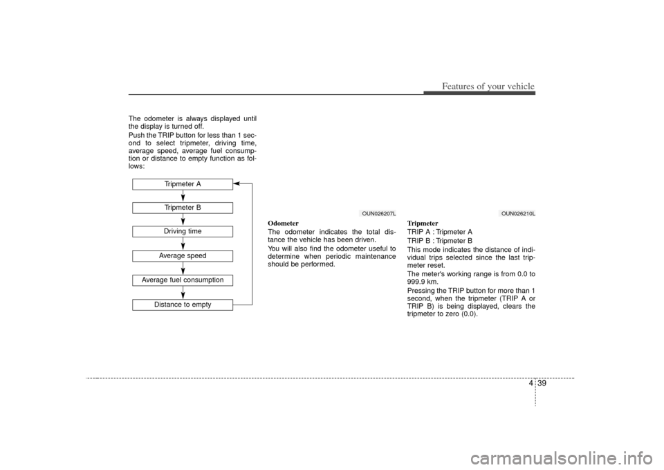 KIA Carens 2009 2.G Owners Manual 439
Features of your vehicle
The odometer is always displayed until
the display is turned off.
Push the TRIP button for less than 1 sec-
ond to select tripmeter, driving time,
average speed, average f