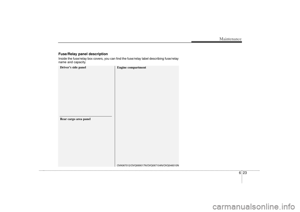 KIA Sedona 2009 2.G Owners Manual 623
Maintenance
Fuse/Relay panel descriptionInside the fuse/relay box covers, you can find the fuse/relay label describing fuse/relay
name and capacity.Driver’s side panel
Engine compartmentOVA06701