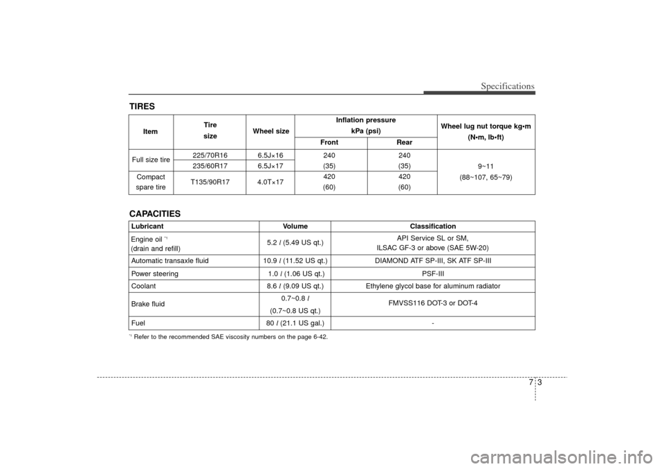 KIA Sedona 2009 2.G Owners Manual 73
Specifications
Inflation pressure kPa (psi)
Front Rear
225/70R16 6.5J×16 240 240
235/60R17 6.5J×17 (35) (35)
T135/90R17 4.0T×17 420 420
(60) (60)
Full size tire
Compact
spare tire Wheel lug nut KIA Sedona 2009 2.G Owners Manual 73
Specifications
Inflation pressure kPa (psi)
Front Rear
225/70R16 6.5J×16 240 240
235/60R17 6.5J×17 (35) (35)
T135/90R17 4.0T×17 420 420
(60) (60)
Full size tire
Compact
spare tire Wheel lug nut