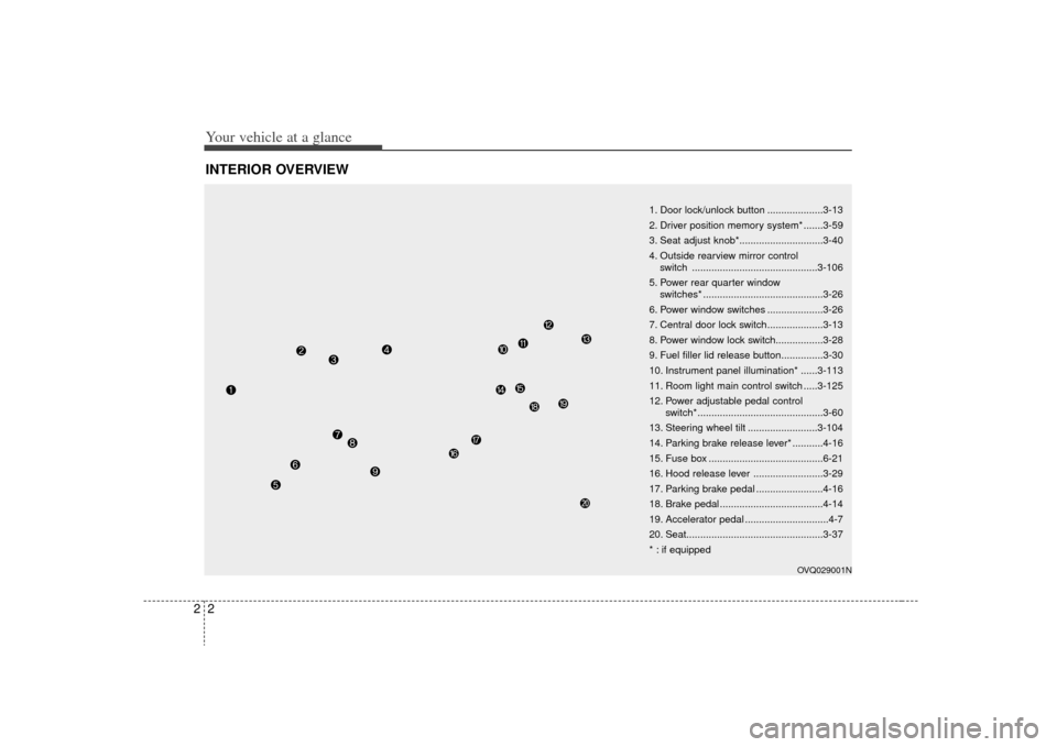 KIA Sedona 2009 2.G Owners Manual Your vehicle at a glance22INTERIOR OVERVIEW
OVQ029001N
1. Door lock/unlock button ....................3-13
2. Driver position memory system* .......3-59
3. Seat adjust knob*...........................