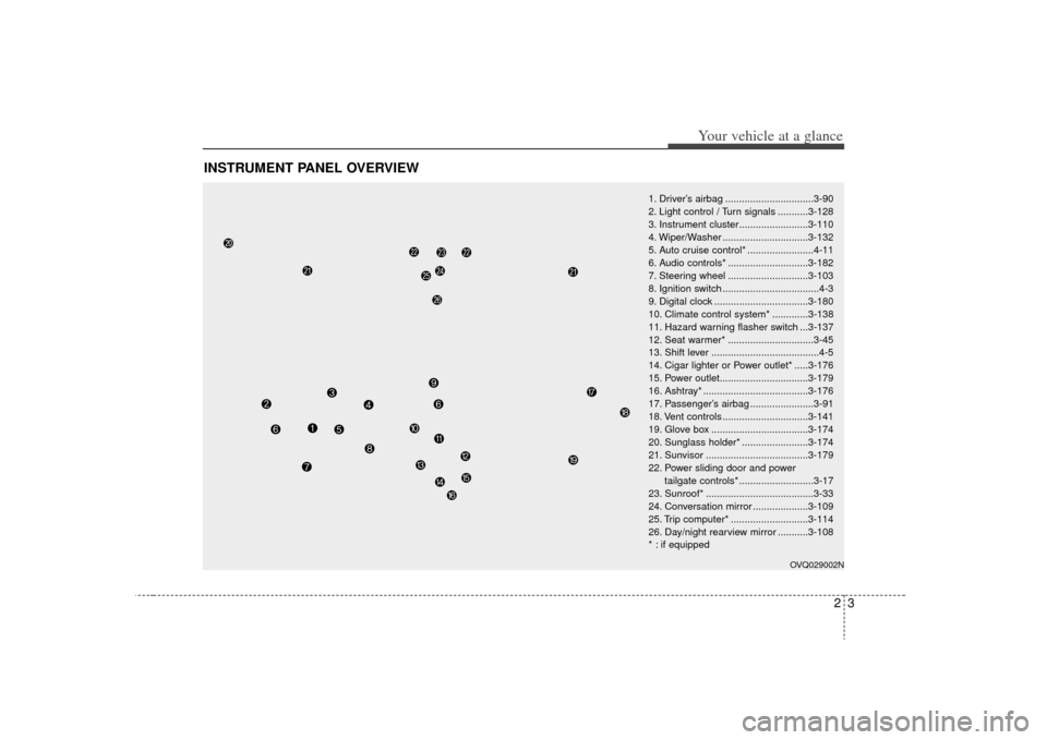 KIA Sedona 2009 2.G Owners Manual 23
Your vehicle at a glance
INSTRUMENT PANEL OVERVIEW
1. Driver’s airbag ................................3-90
2. Light control / Turn signals ...........3-128
3. Instrument cluster..................