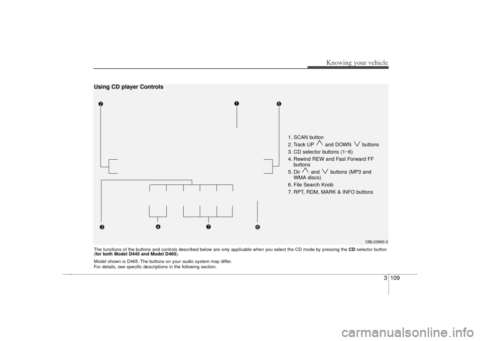 KIA Sorento 2009 2.G Owners Manual 3 109
Knowing your vehicle
1. SCAN button
2. Track UP and DOWN buttons
3. CD selector buttons (1~6)
4. Rewind REW and Fast Forward FFbuttons
5. Dir and buttons (MP3 and WMA discs)
6. File Search K KIA Sorento 2009 2.G Owners Manual 3 109
Knowing your vehicle
1. SCAN button
2. Track UP and DOWN buttons
3. CD selector buttons (1~6)
4. Rewind REW and Fast Forward FFbuttons
5. Dir and buttons (MP3 and WMA discs)
6. File Search K