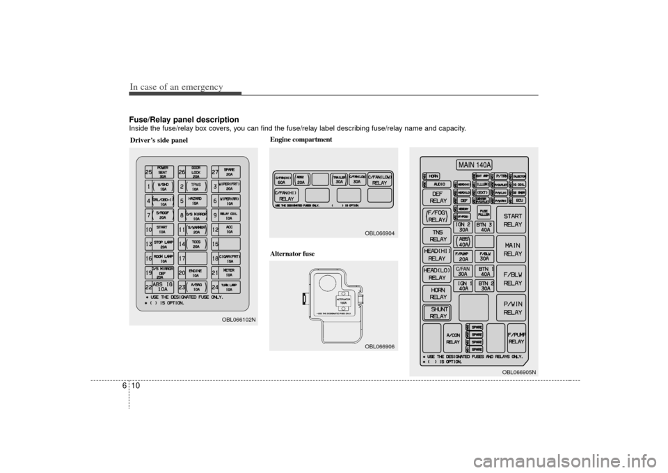 KIA Sorento 2009 2.G Owners Manual Fuse/Relay panel descriptionInside the fuse/relay box covers, you can find the fuse/relay label describing fuse/relay name and capacity.In case of an emergency10
6Driver’s side panel
TPMSTPMS
OBL066 KIA Sorento 2009 2.G Owners Manual Fuse/Relay panel descriptionInside the fuse/relay box covers, you can find the fuse/relay label describing fuse/relay name and capacity.In case of an emergency10
6Driver’s side panel
TPMSTPMS
OBL066