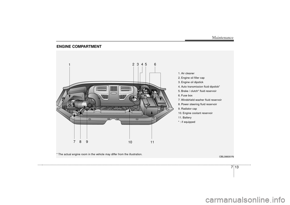 KIA Sorento 2009 2.G Owners Manual 713
Maintenance
ENGINE COMPARTMENT
OBL086001N
1. Air cleaner
2. Engine oil filler cap
3. Engine oil dipstick
4. Auto transmission fluid dipstick*
5. Brake / clutch* fluid reservoir
6. Fuse box
7. Win KIA Sorento 2009 2.G Owners Manual 713
Maintenance
ENGINE COMPARTMENT
OBL086001N
1. Air cleaner
2. Engine oil filler cap
3. Engine oil dipstick
4. Auto transmission fluid dipstick*
5. Brake / clutch* fluid reservoir
6. Fuse box
7. Win