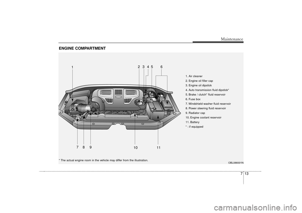 KIA Sorento 2009 2.G Owners Manual 713
Maintenance
ENGINE COMPARTMENT 
OBL086001N
1. Air cleaner
2. Engine oil filler cap
3. Engine oil dipstick
4. Auto transmission fluid dipstick*
5. Brake / clutch* fluid reservoir
6. Fuse box
7. Win