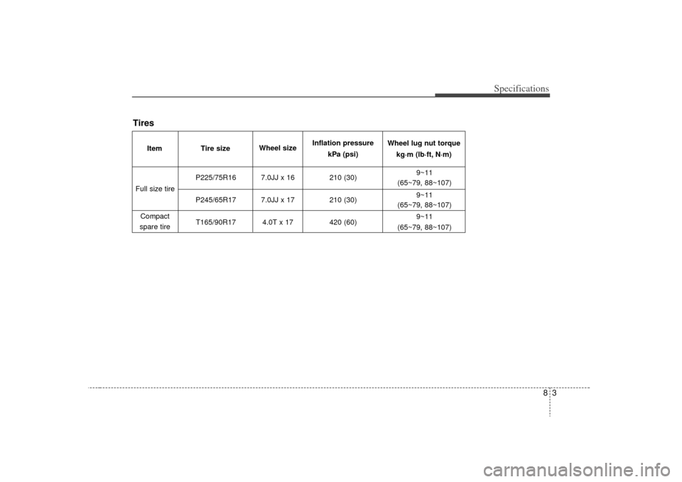 KIA Sorento 2009 2.G Owners Manual 83
Specifications
Tires
P225/75R16 7.0JJ x 16 210 (30)9~11
(65~79, 88~107)
P245/65R17 7.0JJ x 17 210 (30) 9~11
(65~79, 88~107)
T165/90R17 4.0T x 17 420 (60) 9~11
(65~79, 88~107)
Full size tire
Compact