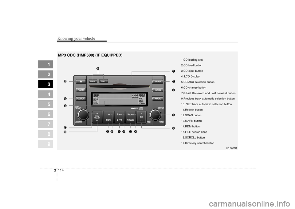 KIA Sephia 2009 2.G User Guide Knowing your vehicle114
3
1
2
3
4
5
6
7
8
9
1.CD loading slot
2.CD load button
3.CD eject button
4. LCD Display
5.CD/AUX selection button
6.CD change button
7,8.Fast Backward and Fast Forward button
9 KIA Sephia 2009 2.G User Guide Knowing your vehicle114
3
1
2
3
4
5
6
7
8
9
1.CD loading slot
2.CD load button
3.CD eject button
4. LCD Display
5.CD/AUX selection button
6.CD change button
7,8.Fast Backward and Fast Forward button
9