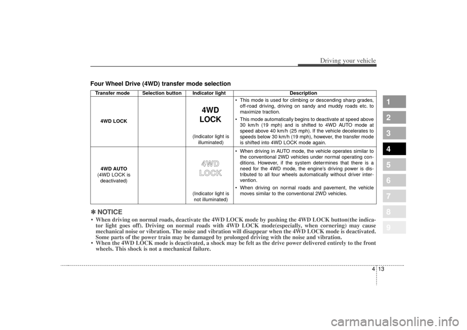 KIA Sportage 2009 JE_ / 2.G Owners Manual 413
Driving your vehicle
Four Wheel Drive (4WD) transfer mode selection
1
2
3
4
5
6
7
8
9
Transfer mode Selection button Indicator lightDescription
This mode is used for climbing or descending sharp KIA Sportage 2009 JE_ / 2.G Owners Manual 413
Driving your vehicle
Four Wheel Drive (4WD) transfer mode selection
1
2
3
4
5
6
7
8
9
Transfer mode Selection button Indicator lightDescription
This mode is used for climbing or descending sharp