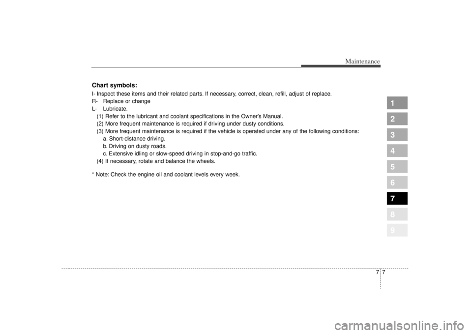 KIA Sportage 2009 JE_ / 2.G Owners Manual 77
Maintenance
1
2
3
4
5
6
7
8
9
Chart symbols:I- Inspect these items and their related parts. If necessary, correct, clean, refill, adjust of replace.
R- Replace or change
L- Lubricate.(1) Refer to t KIA Sportage 2009 JE_ / 2.G Owners Manual 77
Maintenance
1
2
3
4
5
6
7
8
9
Chart symbols:I- Inspect these items and their related parts. If necessary, correct, clean, refill, adjust of replace.
R- Replace or change
L- Lubricate.(1) Refer to t
