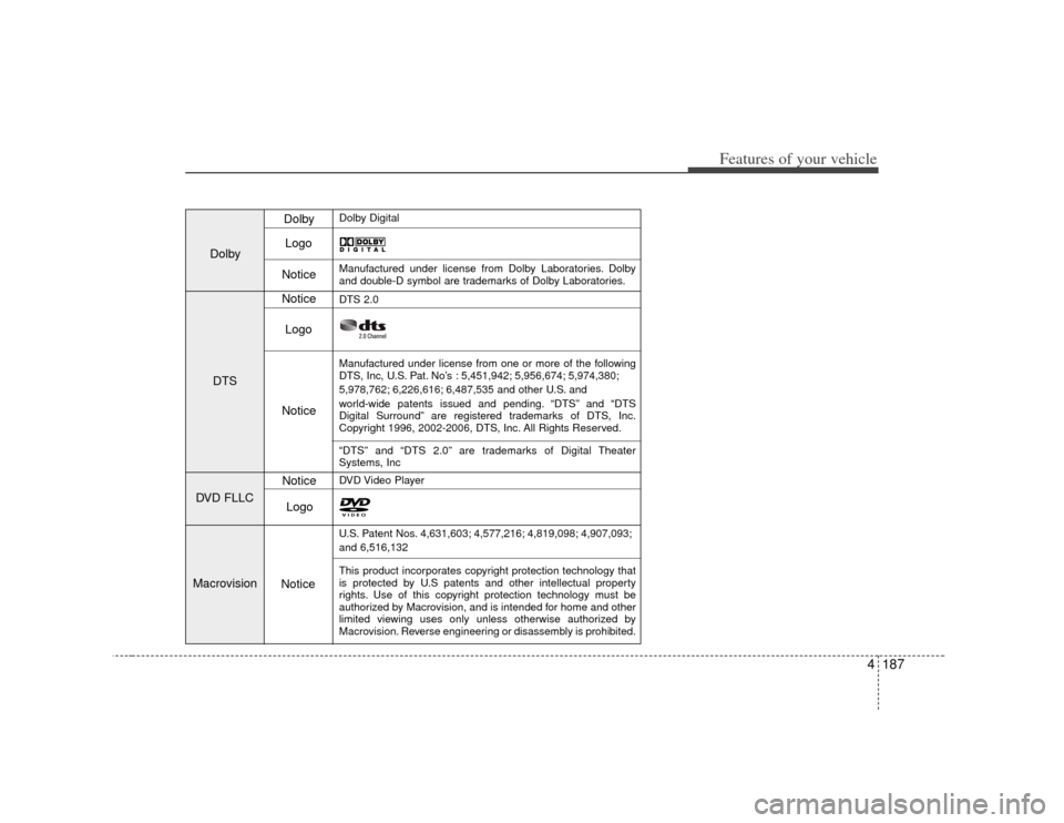 KIA Borrego 2010 1.G Owners Manual 4187
Features of your vehicle
DolbyDTS
DVD FLLC
Macrovision
Dolby Digital
Dolby Logo
Notice
Manufactured under license from Dolby Laboratories. Dolby
and double-D symbol are trademarks of Dolby Labora