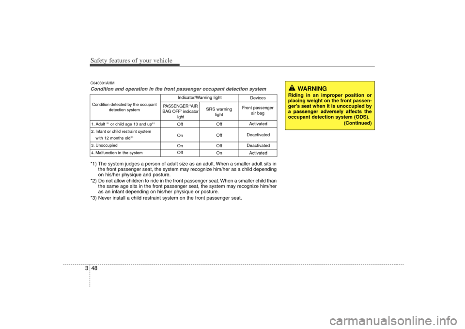 KIA Borrego 2010 1.G Owners Manual Safety features of your vehicle48
3C040301AHMCondition and operation in the front passenger occupant detection system*1) The system judges a person of adult size as an adult. When a smaller adult sits