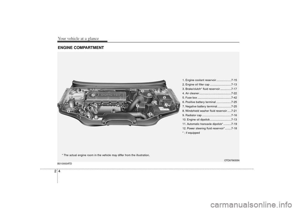 KIA Cerato 2010 1.G Owners Manual Your vehicle at a glance42ENGINE COMPARTMENT 
1. Engine coolant reservoir ...................7-15
2. Engine oil filler cap ...........................7-13
3. Brake/clutch* fluid reservoir ............