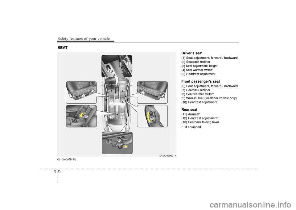 KIA Cerato 2010 1.G Owners Manual Safety features of your vehicle23C010000ATD-EU
Driver’s seat(1) Seat adjustment, forward / backward
(2)Seatback recliner
(3) Seat adjustment, height*
(4) Seat warmer switch*
(5) Headrest adjustmentF