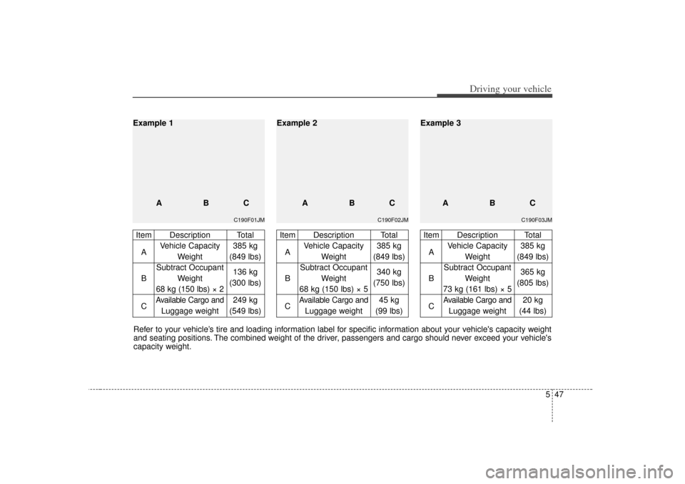 KIA Cerato 2010 1.G Owners Manual 547
Driving your vehicle
C190F03JM
Item Description TotalA Vehicle Capacity  385 kg
Weight (849 lbs)
Subtract Occupant
B Weight  365 kg
73 kg (161 lbs) × 5 (805 lbs)
C
Available Cargo and
20 kg
Lugga