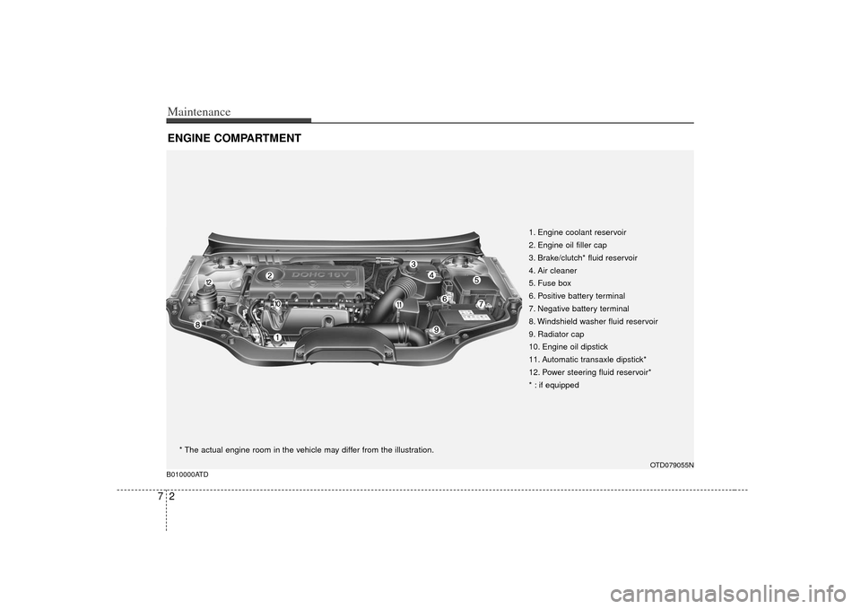 KIA Cerato 2010 1.G Owners Manual Maintenance27ENGINE COMPARTMENT 
1. Engine coolant reservoir
2. Engine oil filler cap
3. Brake/clutch* fluid reservoir
4. Air cleaner
5. Fuse box
6. Positive battery terminal
7. Negative battery termi